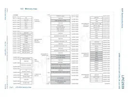 LPC2939FBD208 Datasheet Pagina 16