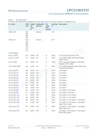 LPC3130FET180 Datasheet Page 9