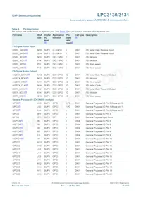 LPC3130FET180 Datasheet Page 10