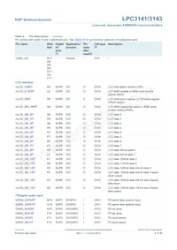LPC3141FET180 Datasheet Page 9
