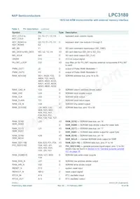 LPC3180FEL320/01 Datasheet Page 10