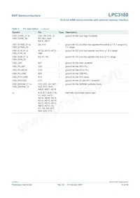 LPC3180FEL320/01 Datasheet Page 13