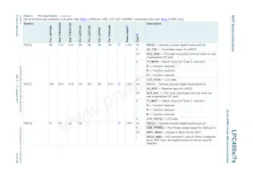 LPC4072FBD80E Datenblatt Seite 15