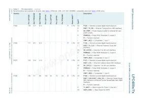 LPC4072FBD80E Datasheet Page 22