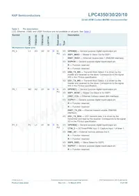 LPC4350FBD208 Datasheet Page 9