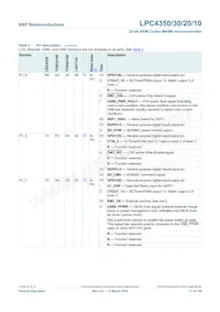 LPC4350FBD208 Datasheet Page 11