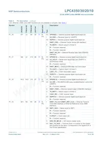 LPC4350FBD208 Datasheet Page 14