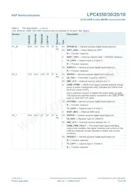 LPC4350FBD208 Datasheet Page 15