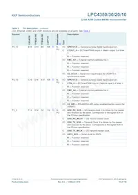 LPC4350FBD208 Datasheet Page 19