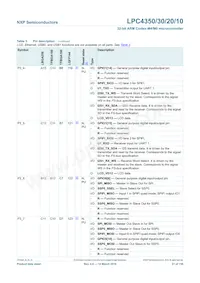 LPC4350FBD208 Datasheet Page 21