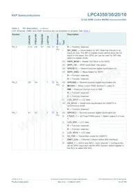 LPC4350FBD208 Datasheet Page 22