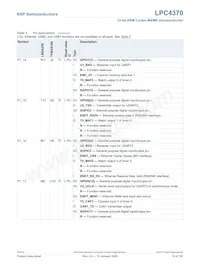 LPC4370FET256E Datasheet Pagina 12