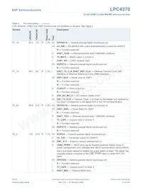 LPC4370FET256E Datasheet Pagina 13