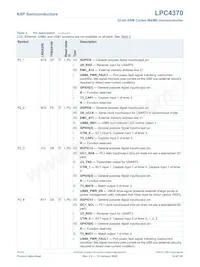 LPC4370FET256E Datasheet Pagina 14