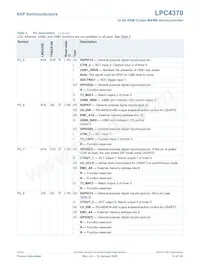 LPC4370FET256E Datasheet Pagina 15