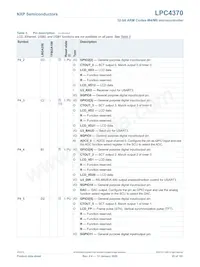 LPC4370FET256E Datasheet Pagina 20