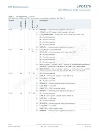 LPC4370FET256E Datasheet Pagina 21