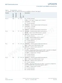 LPC4370FET256E Datasheet Pagina 22