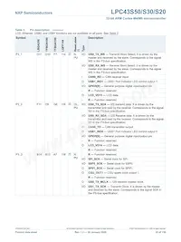 LPC43S20FET180E Datasheet Page 20