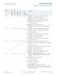 LPC43S57JBD208E Datasheet Page 14