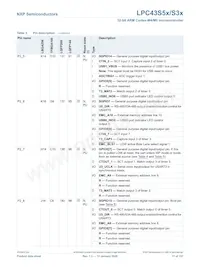 LPC43S57JBD208E Datasheet Page 17