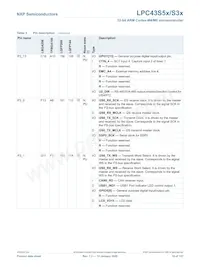 LPC43S57JBD208E Datasheet Page 19