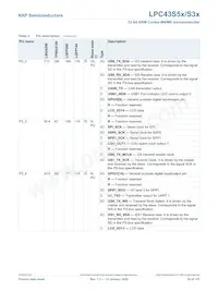 LPC43S57JBD208E Datenblatt Seite 20