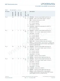 LPC43S57JBD208E Datasheet Page 22