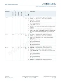 LPC43S57JBD208E Datasheet Page 23