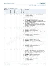 LPC43S67JET100E Datasheet Pagina 21