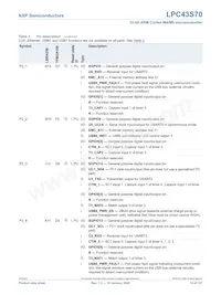 LPC43S70FET256E Datasheet Page 14