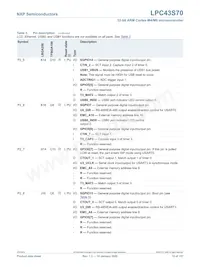 LPC43S70FET256E 데이터 시트 페이지 15