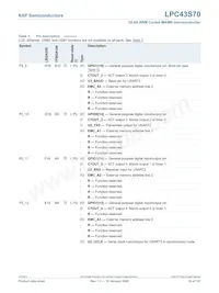 LPC43S70FET256E 데이터 시트 페이지 16