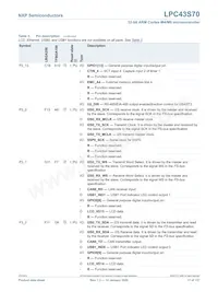 LPC43S70FET256E Datasheet Page 17