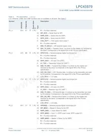 LPC43S70FET256E Datasheet Page 18