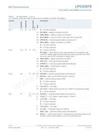 LPC43S70FET256E 데이터 시트 페이지 19