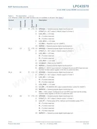 LPC43S70FET256E 데이터 시트 페이지 20