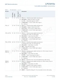 LPC54102J512UK49Z Datenblatt Seite 12