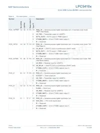 LPC54102J512UK49Z Datasheet Page 13