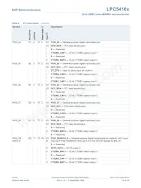 LPC54102J512UK49Z數據表 頁面 14