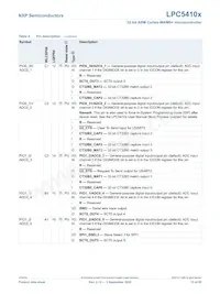 LPC54102J512UK49Z Datasheet Page 15