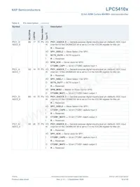 LPC54102J512UK49Z Datenblatt Seite 16