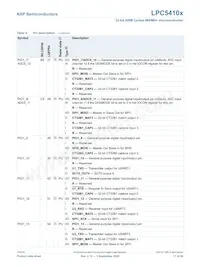 LPC54102J512UK49Z Datasheet Page 17