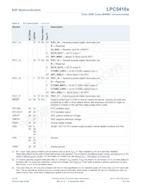 LPC54102J512UK49Z Datasheet Page 18