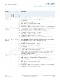 LPC54114J256BD64QL Datasheet Pagina 16