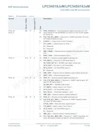 LPC54S018J4MET180E Datasheet Page 17