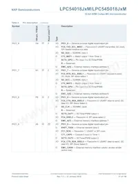 LPC54S018J4MET180E Datasheet Pagina 21