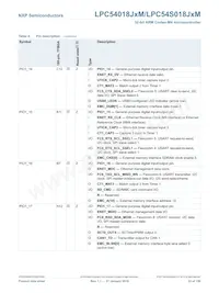 LPC54S018J4MET180E Datasheet Pagina 23