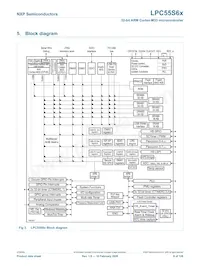LPC55S69JEV98K Datasheet Page 8