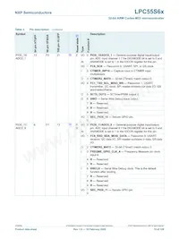 LPC55S69JEV98K Datasheet Pagina 15